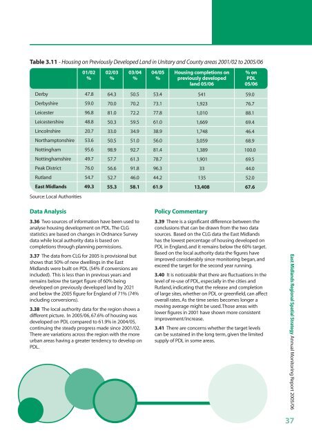 East Midlands Regional Spatial Strategy 2005/06