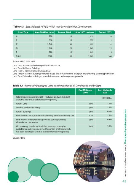 East Midlands Regional Spatial Strategy 2005/06