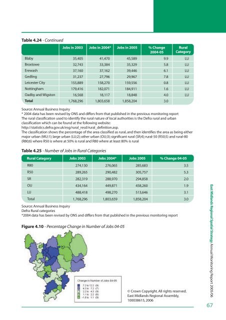 East Midlands Regional Spatial Strategy 2005/06