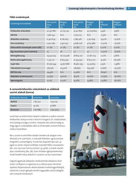 FenntarthatÃ³sÃ¡gi jelentÃ©s 2006 Holcim HungÃ¡ria Zrt.