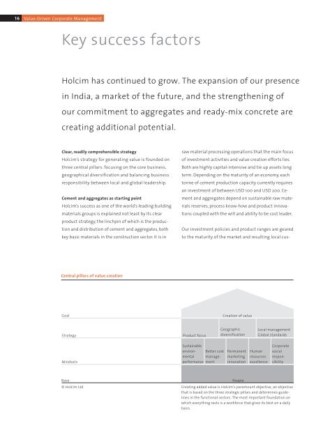 Holcim Philippines Organizational Chart