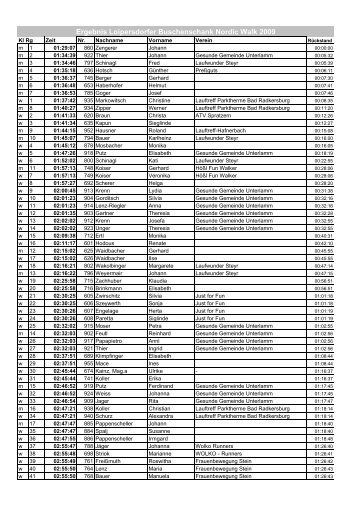 Ergebnis Loipersdorfer Buschenschank Nordic Walk 2009 - Lauftreff ...