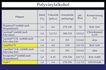 Liste - Augenklinik