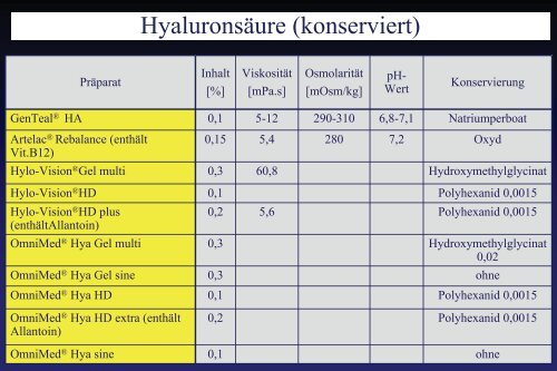 Liste - Augenklinik