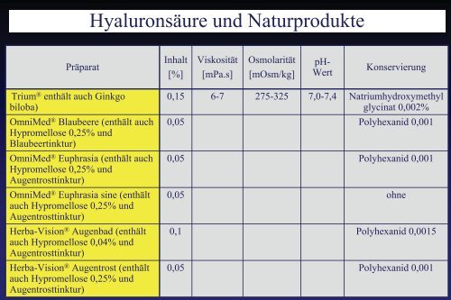 Liste - Augenklinik