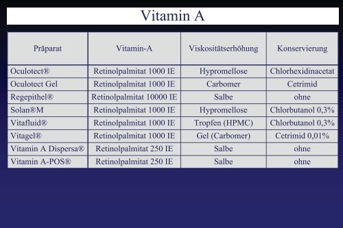 Liste - Augenklinik