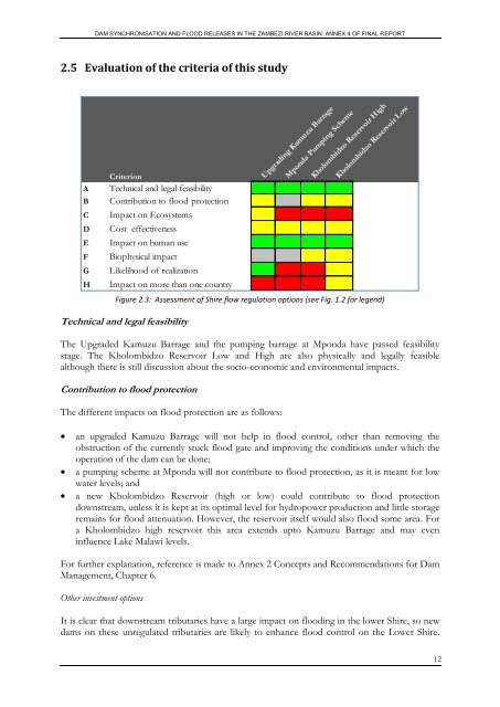 Dam Synchronisation and Flood Releases - agriwaterpedia.info