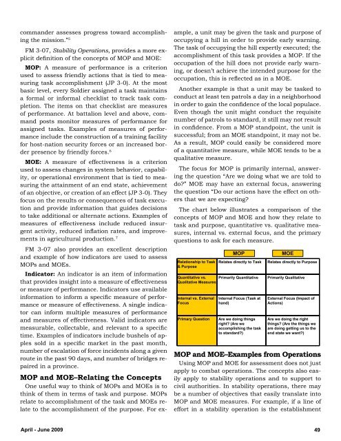 Military Intelligence Professional Bulletin - Federation of American ...