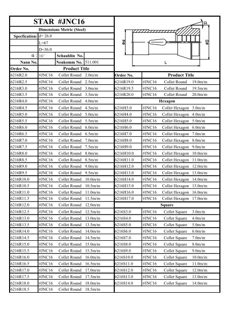 JNC16, VNC20