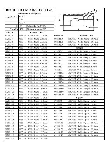 BECHLER ENC#163/167 TF25