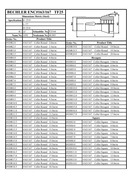 BECHLER ENC#163/167 TF25