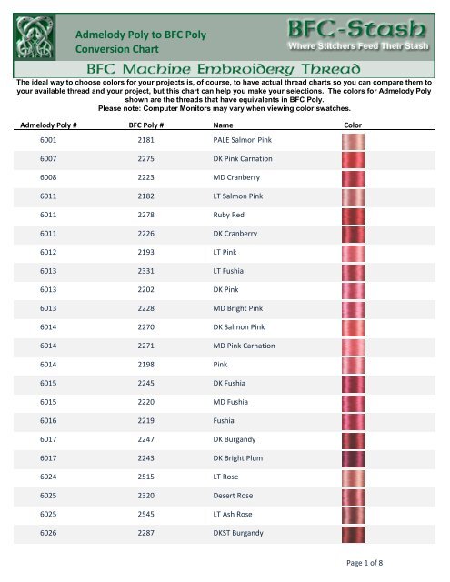 Poly Chart