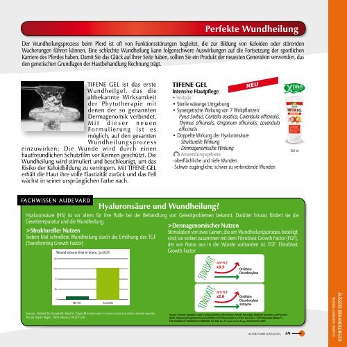 Zusammensetzung der Produkte - Audevard