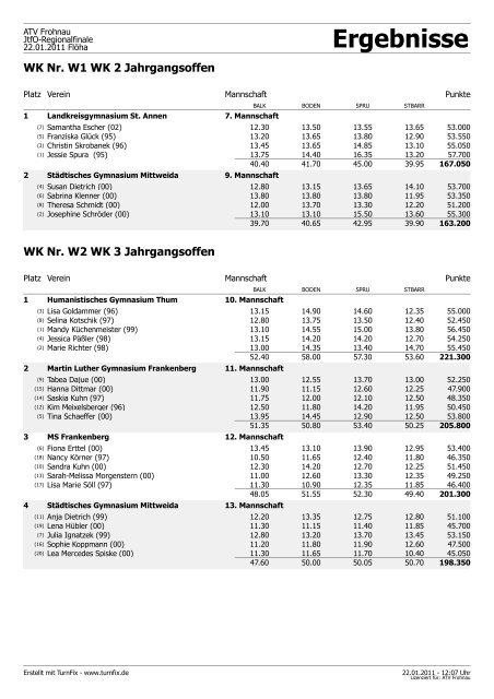 Ergebnisse - erzgebirgsturner.de