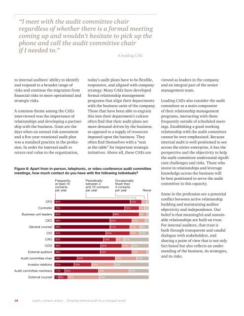 2011 State of the Internal Audit Profession Study - PwC