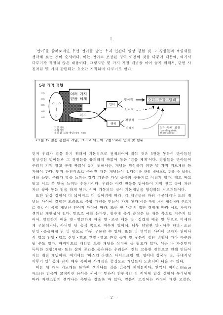 언어와 언어 사용 에 대한 자각 - 경상대학교