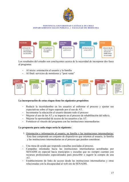 20-Informe-final-Levantamiento-y-Análisis-de-información-sobre-Ayudas-Técnicas