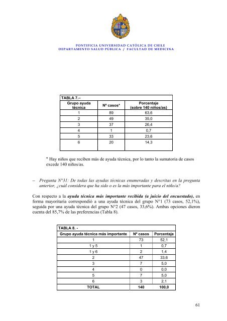 20-Informe-final-Levantamiento-y-Análisis-de-información-sobre-Ayudas-Técnicas