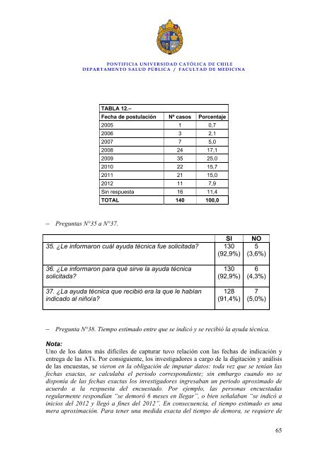 20-Informe-final-Levantamiento-y-Análisis-de-información-sobre-Ayudas-Técnicas