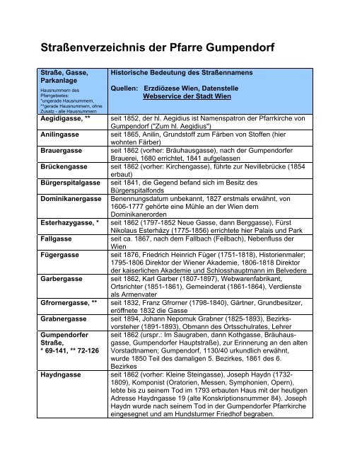 StraÃŸenverzeichnis der Pfarre Gumpendorf