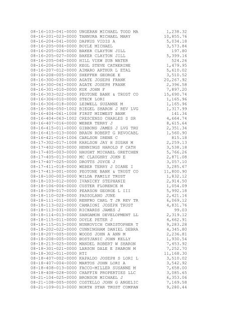 New Lenox Township 2010 Tax Sale - Will County Treasurer