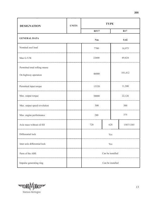 workshop manual rear axles rf17n/h r17n/h - Marmon-Herrington