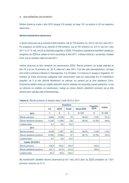 Letno poroÄilo 2012 (.pdf) - BolniÅ¡nica Golnik