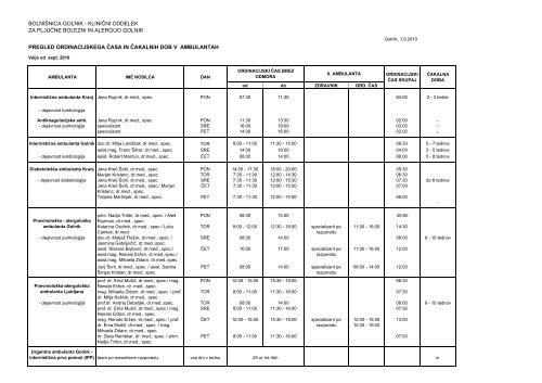 pregled ordinacijskega Äasa in Äakalnih dob v - BolniÅ¡nica Golnik