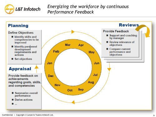 L&T Infotech - SAP Performance Management Capability