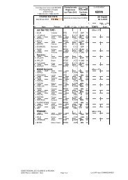 Le classement - Ccsl