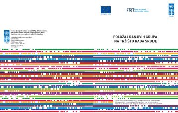 PoloÅ¾aj ranjivih grupa na trÅ¾iÅ¡tu rada Srbije