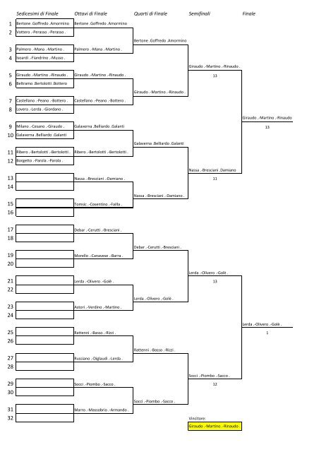 visualizza tabelloni tennis