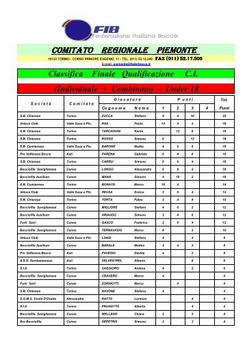 znClassifica Generale Under 18 - Federazione Italiana Bocce