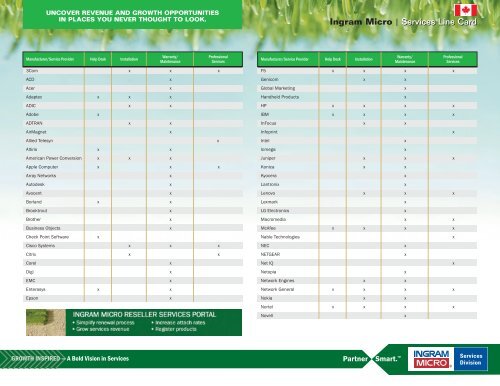 Line Card - Ingram Micro