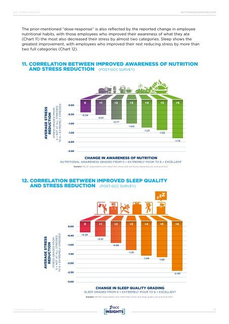 GCC-Insights-Stress-Report