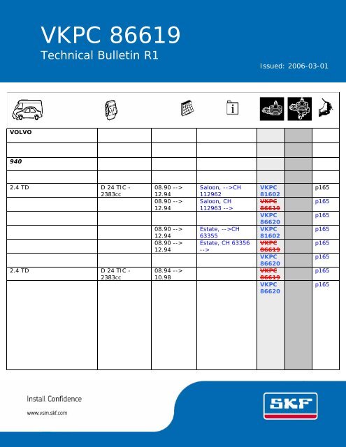 SKF Standard Template - clickskf.com