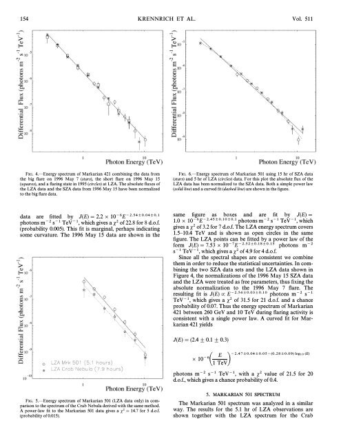 Measurement of the Multi-TeV Gamma-Ray Flare Spectra of ...