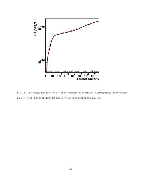 Gamma-Rays Produced in Cosmic-Ray Interactions and TeV-band ...