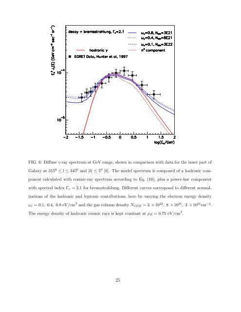 Gamma-Rays Produced in Cosmic-Ray Interactions and TeV-band ...