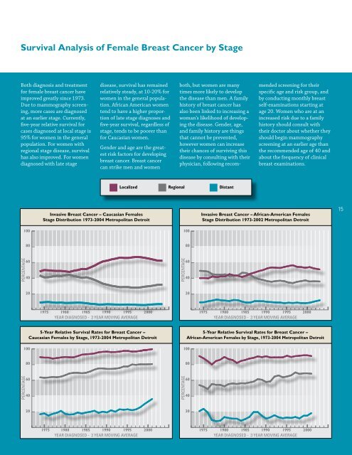 Cancer Statistics - Karmanos Cancer Institute