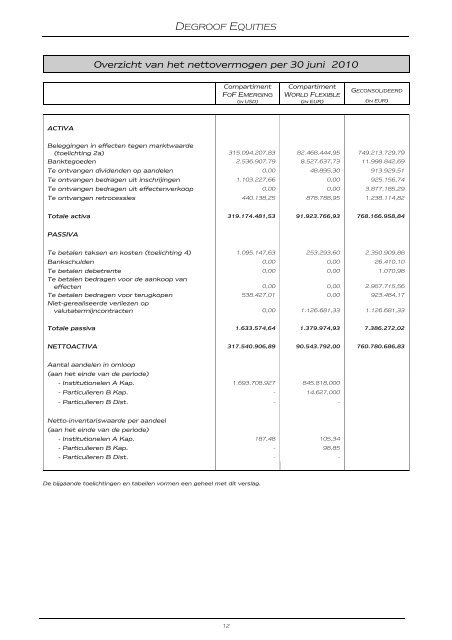 DEGROOF EQUITIES - Banque Degroof