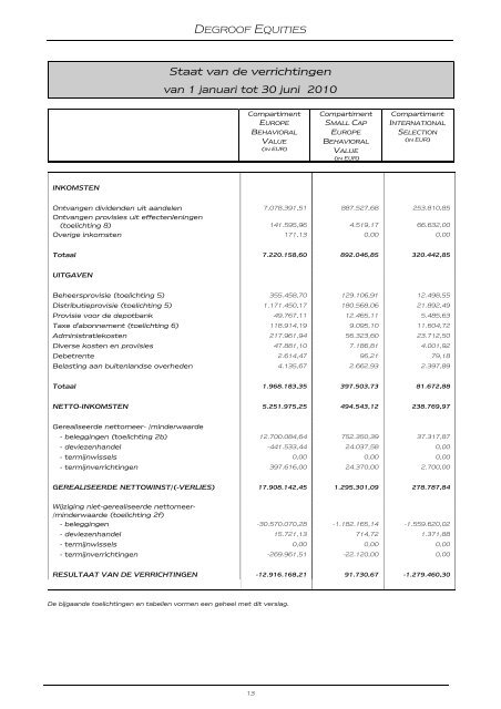 DEGROOF EQUITIES - Banque Degroof