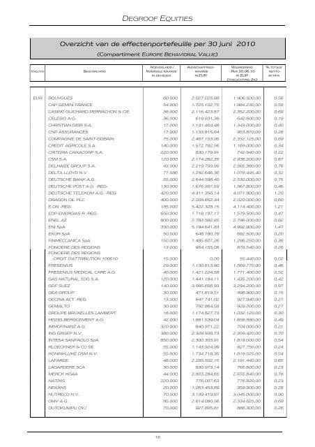 DEGROOF EQUITIES - Banque Degroof