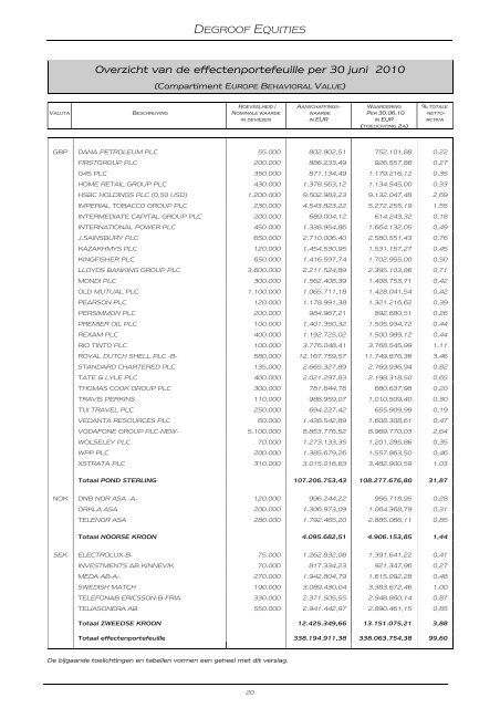 DEGROOF EQUITIES - Banque Degroof