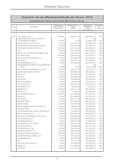 DEGROOF EQUITIES - Banque Degroof