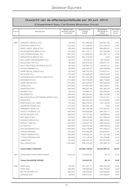 DEGROOF EQUITIES - Banque Degroof