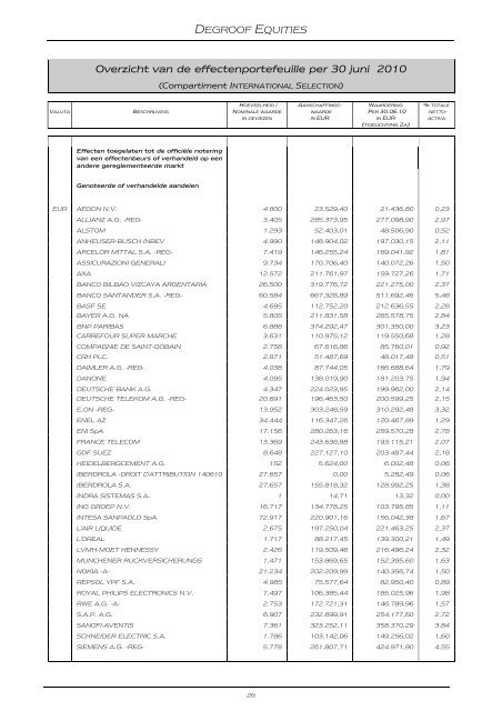 DEGROOF EQUITIES - Banque Degroof