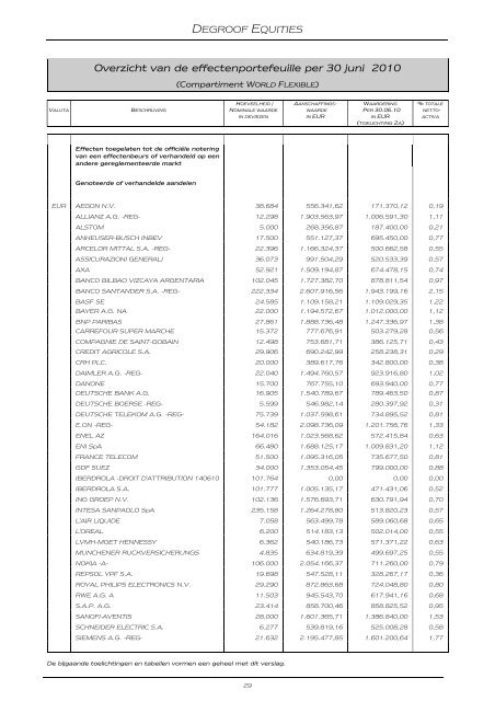 DEGROOF EQUITIES - Banque Degroof