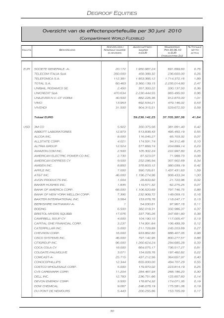 DEGROOF EQUITIES - Banque Degroof