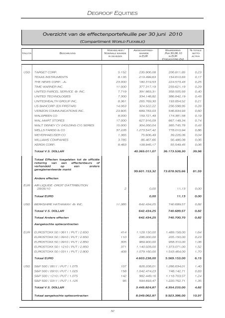 DEGROOF EQUITIES - Banque Degroof